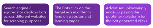 Scraper Bots and their role in ad fraud