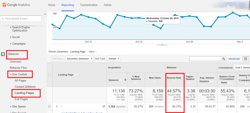 Google Analytics View for fake Traffic