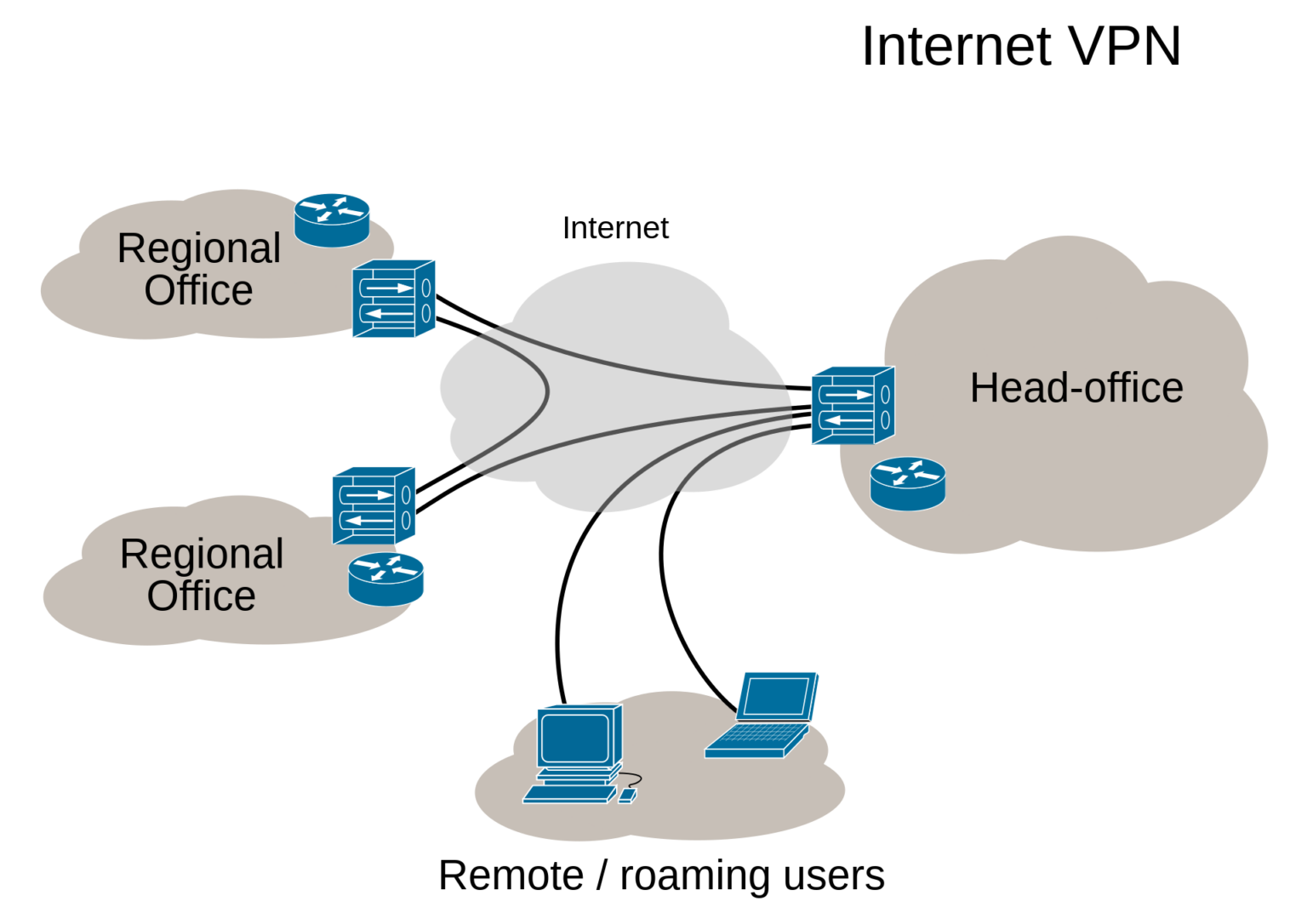 Proxy traffic what it is and how can you detect and stop it