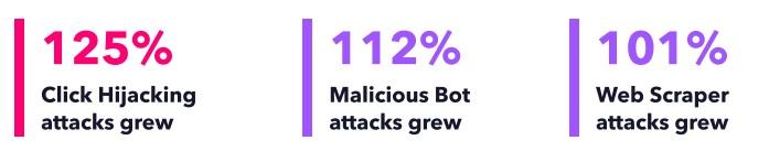 click hijacking attack growth year over year