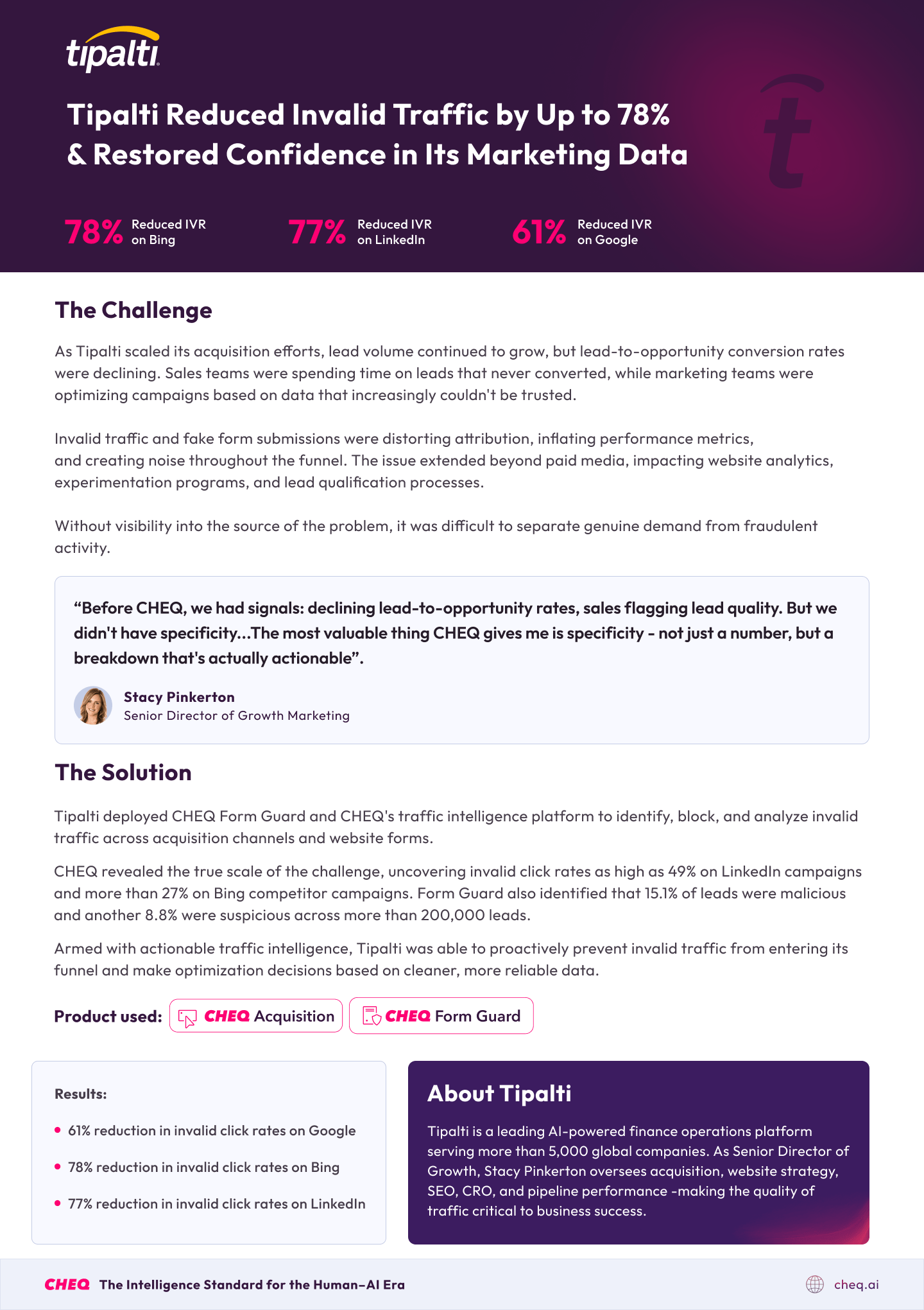 Tipalti hero banner about reducing invalid traffic with KPI stats (78%, 77%, 61%) and a Tipalti logo on a dark purple background: marketing case study.