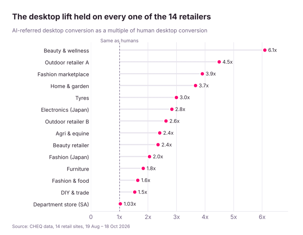 Desktop lift per retailer