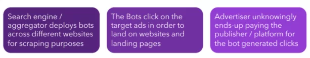 Scraper Bots and their role in ad fraud