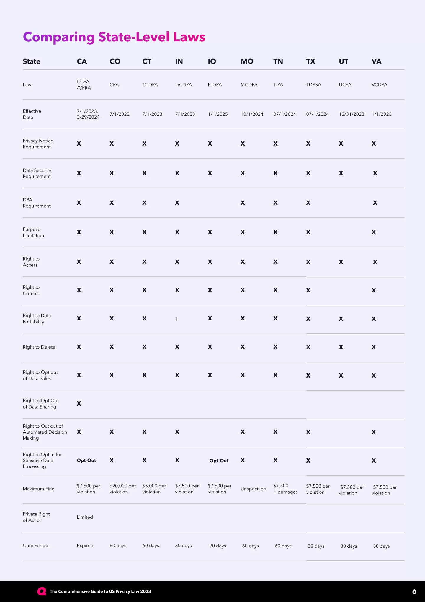 US-state-law-privacy-guide-chart